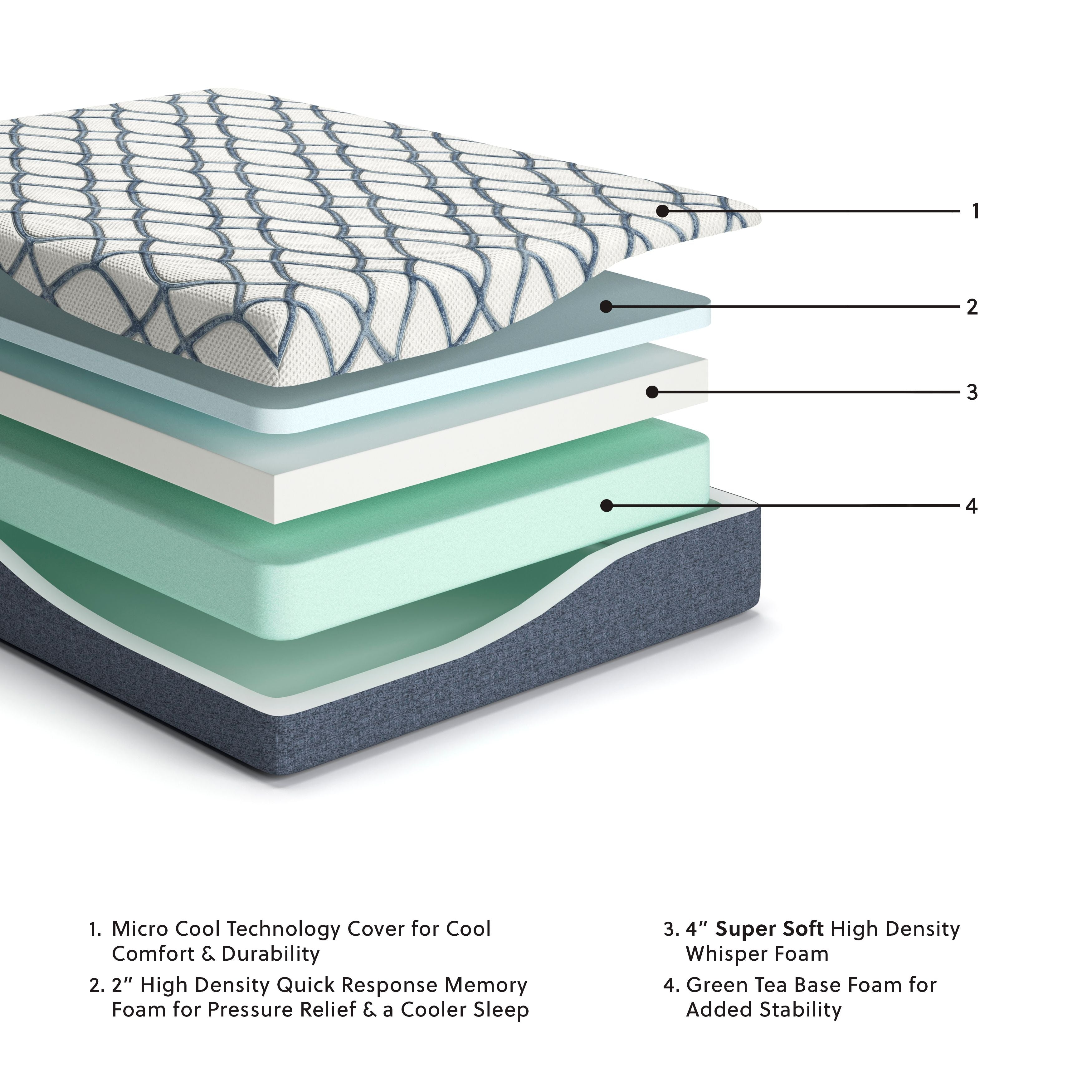 12 Inch Chime Elite 2.0 - Foam Mattress - Image 2