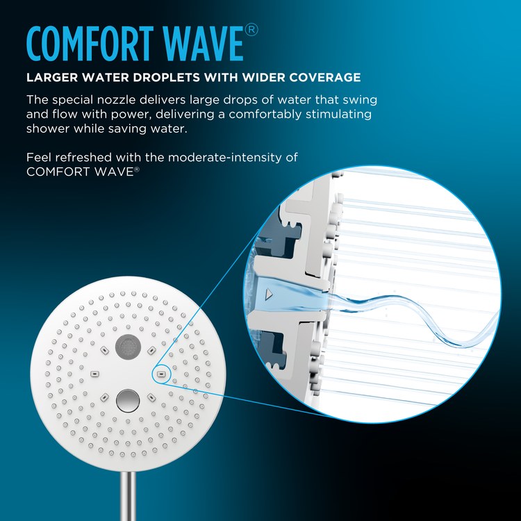 Showerhead 1 Functions Brushed Nickel 10 Inch 1.75 Gallons per Minute Comfort Wave/WaterSense Certified Square Wall/Ceiling - Image 3