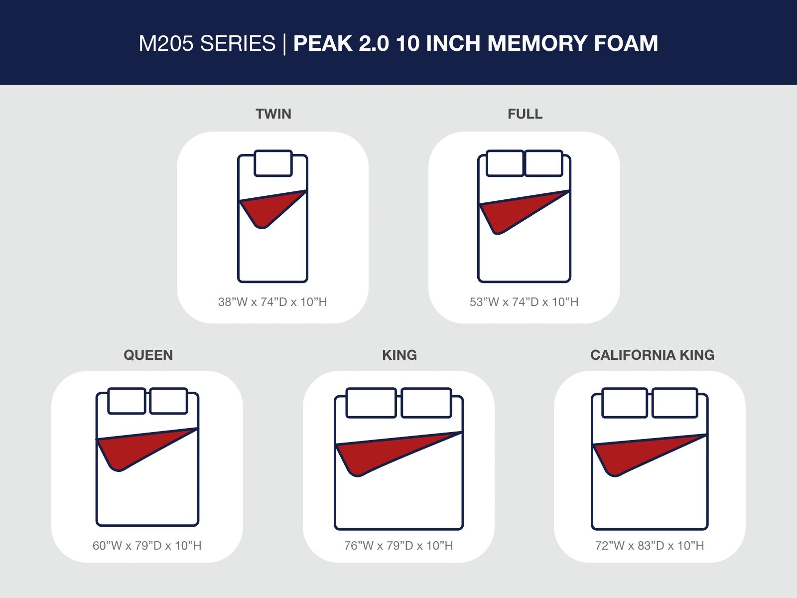 Peak 2.0 10 Memory Foam - Mattress - Image 2