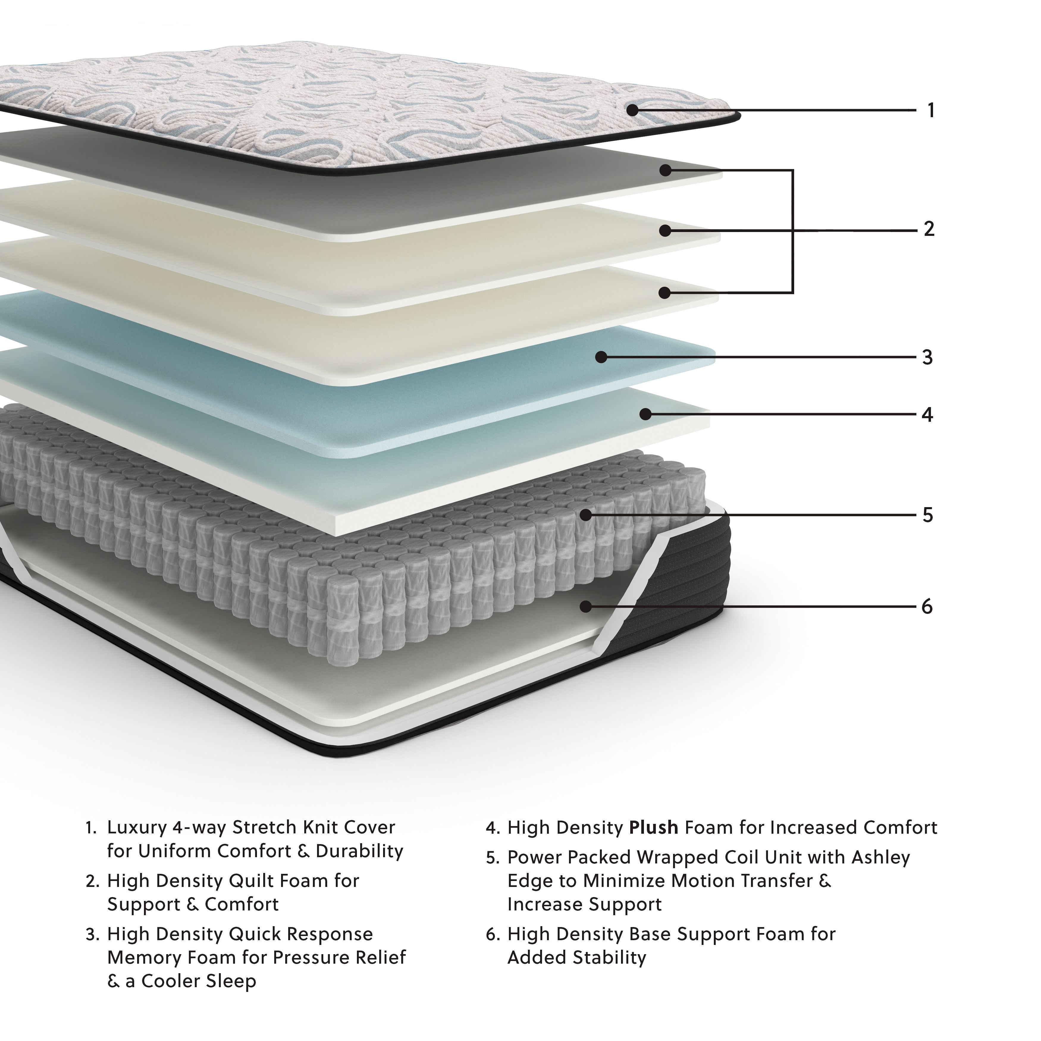 Elite Springs Plush - Mattress - Image 2