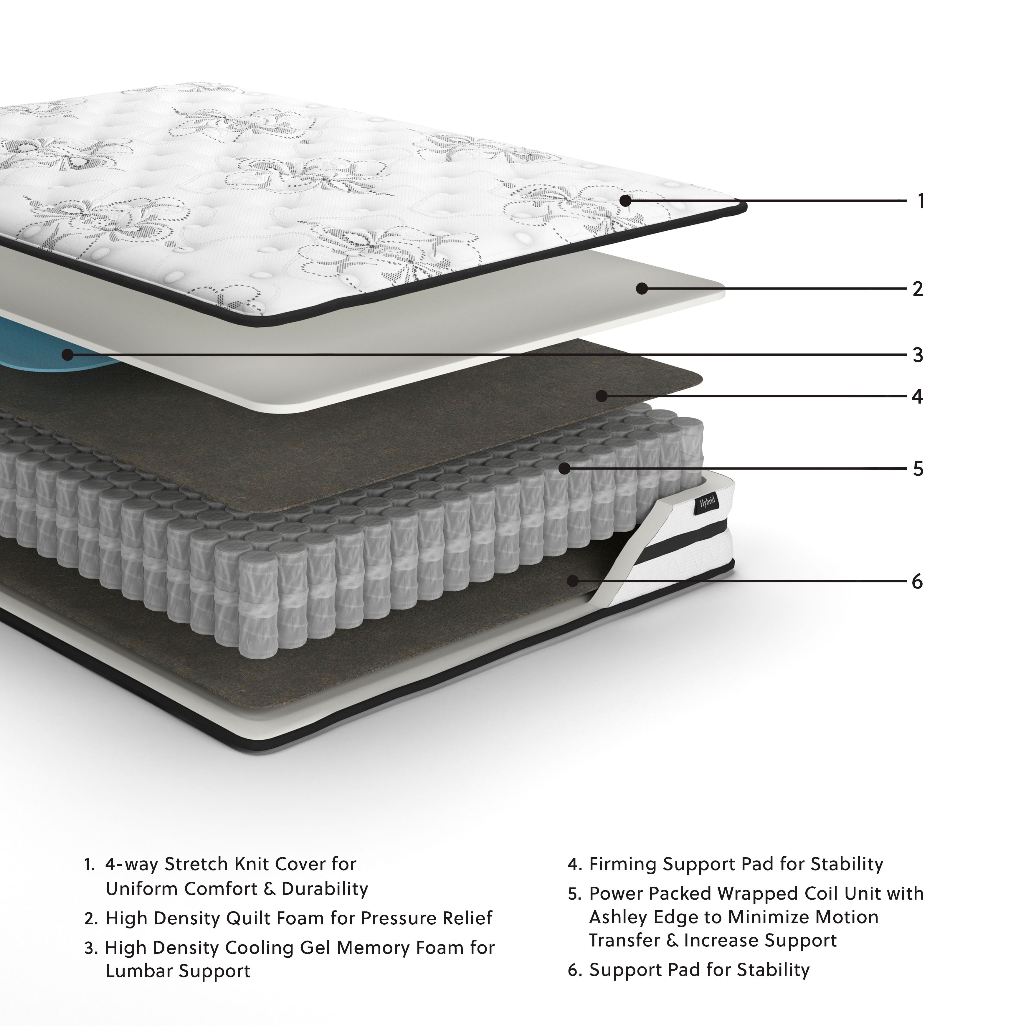 Chime 10 Inch Hybrid - Medium Hybrid Mattress - Image 3