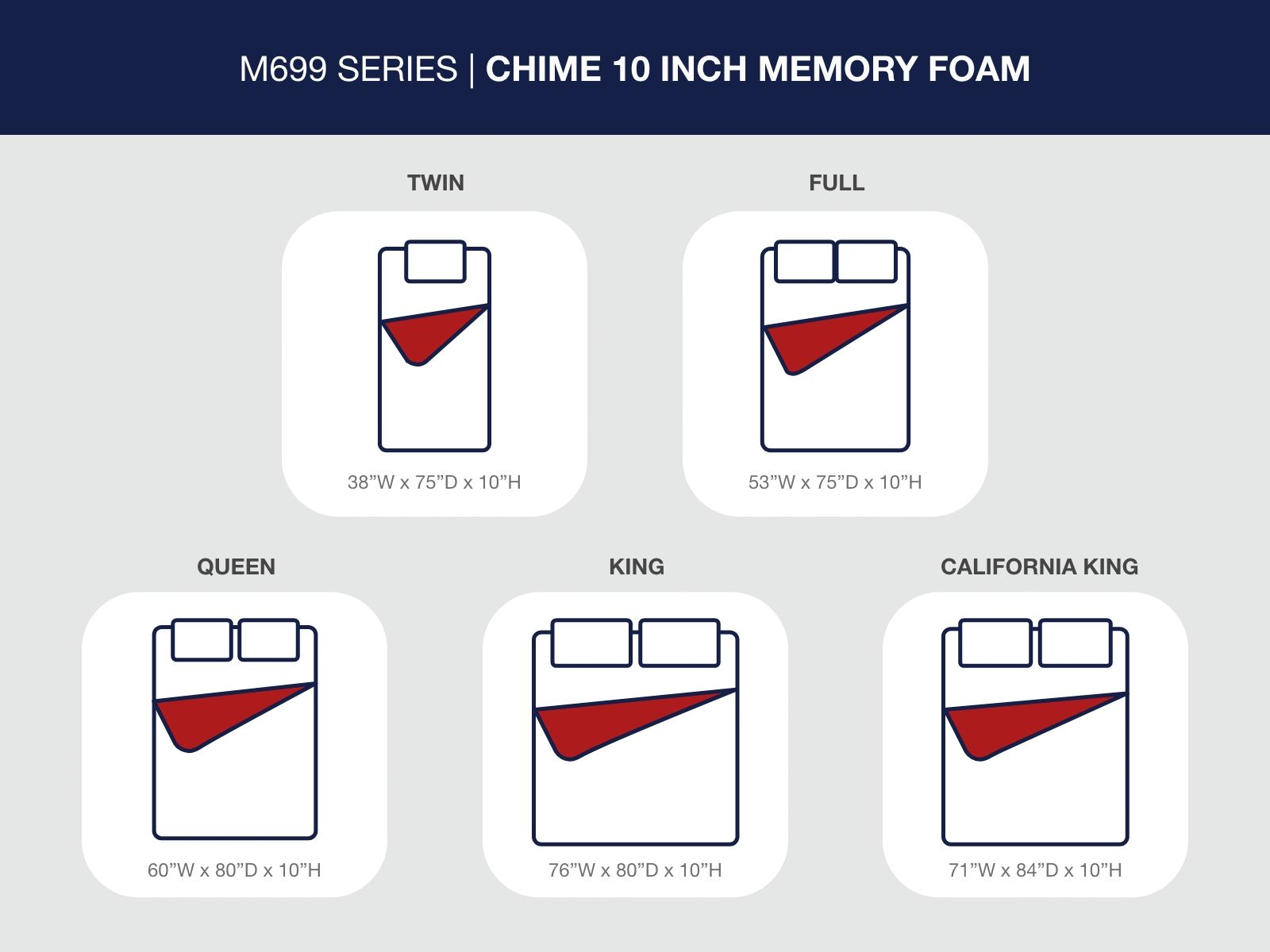10 Inch Chime Memory Foam - Firm Memory Foam Mattress - Image 3