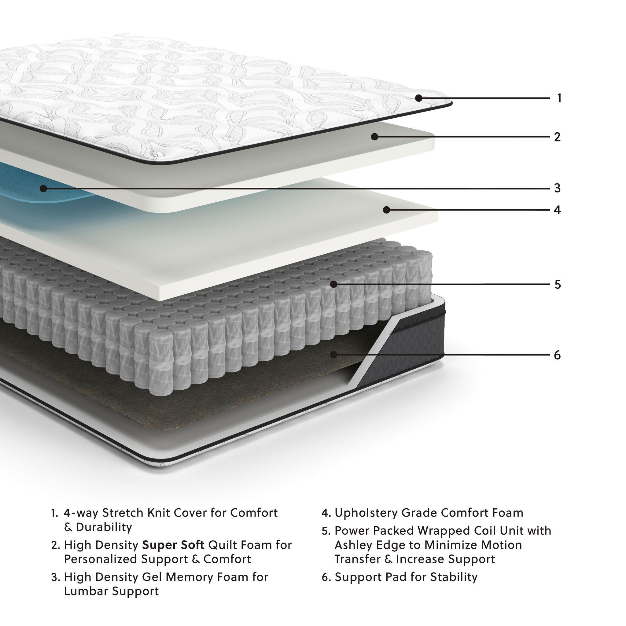12 Inch Pocketed Hybrid – Mattress