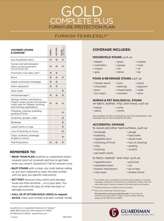 Guardsman Five Year Protection Plan for Purchases of $1000-$1499 - Image 2